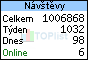 TOPlist