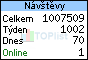 TOPlist