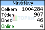 TOPlist