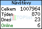 TOPlist