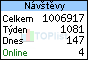 TOPlist