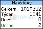 TOPlist