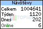 TOPlist