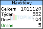 TOPlist