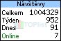 TOPlist