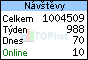 TOPlist