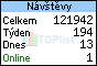 TOPlist