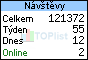 TOPlist
