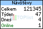 TOPlist