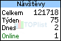 TOPlist