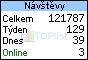 TOPlist
