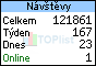 TOPlist
