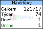 TOPlist