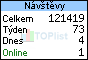 TOPlist