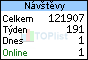 TOPlist