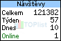 TOPlist