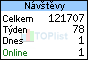 TOPlist