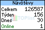 TOPlist