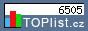 TOPlist