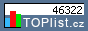 TOPlist