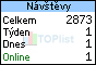 NVTEVY