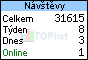 Statistika přístupů