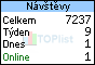 TOPlist