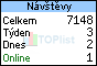TOPlist