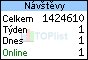 TOPlist