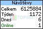 Statistika návštěvnosti