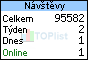 TOPlist (počítáno od 13.4.)