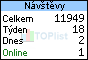 Návštěvnost