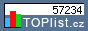 TOPlist