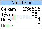 TOPlist