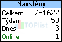 Návštěvnost