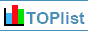 toplist