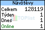 TOPlist