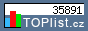 TOPlist