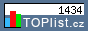 TOPlist