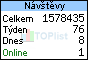 TOPlist