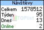 TOPlist