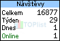 Statistika přístupů