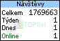 TOPlist