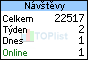 Návštěvnost