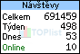 TOPlist