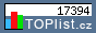 TOPlist