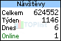 TOPlist