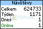 TOPlist