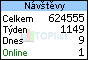TOPlist