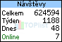 TOPlist